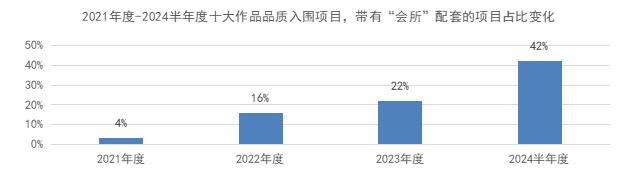 专题 | 当前引领产品趋势的四大创新解题思路