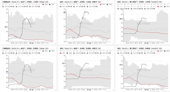 工厂报价积极性较低