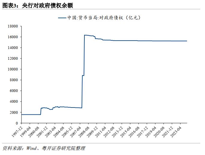 一文带你读懂何为“借入国债”