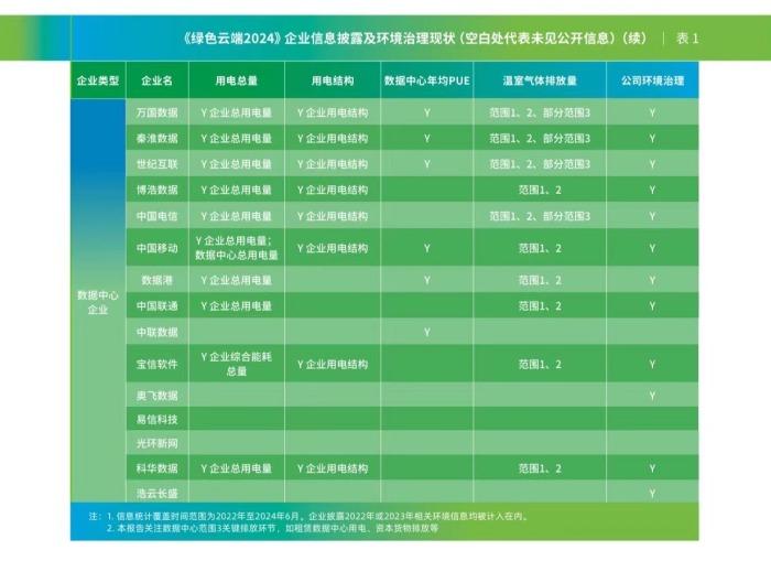 最新互联网企业碳中和成绩单发布，阿里、腾讯等大厂考得如何？