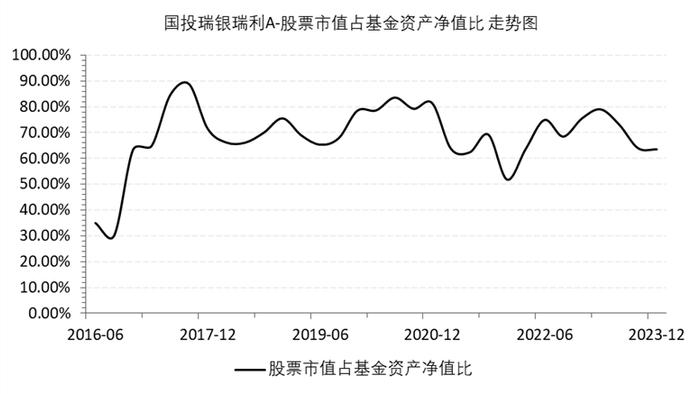 綦缚鹏，擅长择时的“画线派”基金经理，左侧研究右侧布局