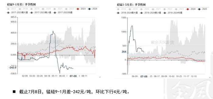 工厂报价积极性较低