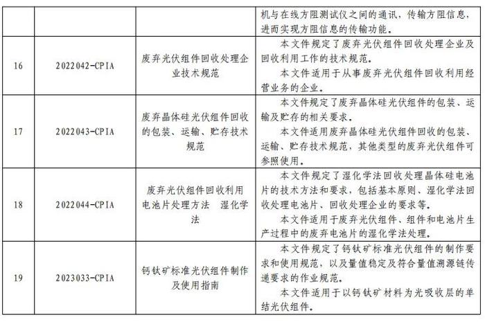19项中国光伏行业协会标准报批公示