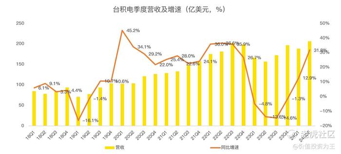 台积电财报前瞻：万亿市值能否站稳？