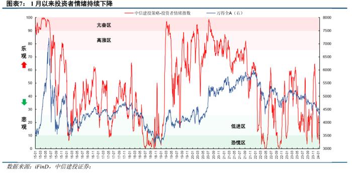 【狮说新语】走过跌宕起伏的上半年，下半年又该如何规划投资？