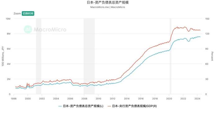 为什么日本的大牛市才刚刚开始