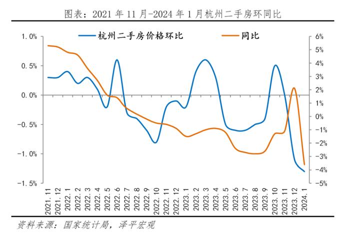 杭州楼市周期缩影：女子180万卖掉市中心房子120万买回 市场预期发生变化