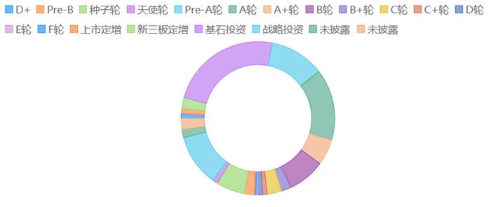 中国经济观测点丨6月新注册经营主体数量再下降 东部融资需求活跃