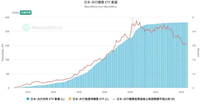 为什么日本的大牛市才刚刚开始