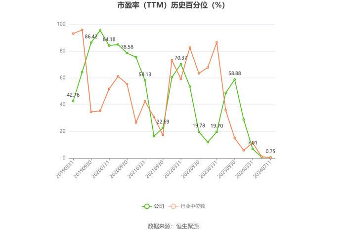 梅轮电梯：预计2024年上半年扣非净利同比变动-13.47%至12.87%