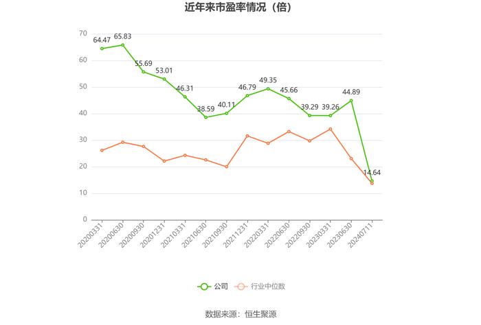 梅轮电梯：预计2024年上半年扣非净利同比变动-13.47%至12.87%