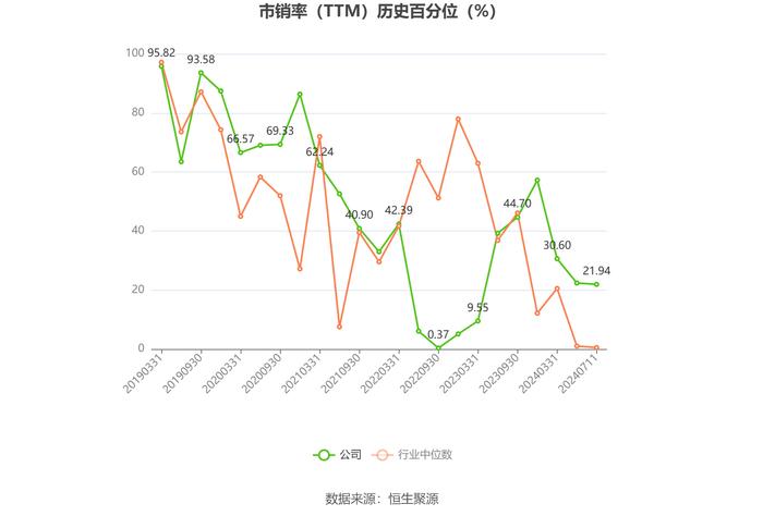 梅轮电梯：预计2024年上半年扣非净利同比变动-13.47%至12.87%