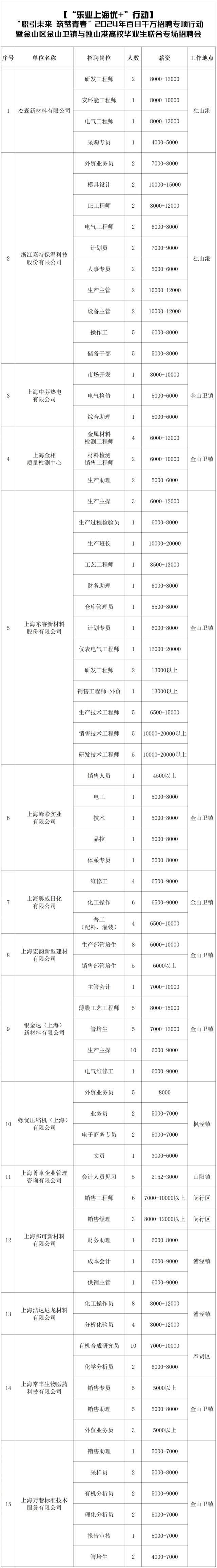 最高月薪2万元，这场招聘会就在本周六！