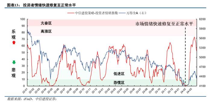 【狮说新语】走过跌宕起伏的上半年，下半年又该如何规划投资？