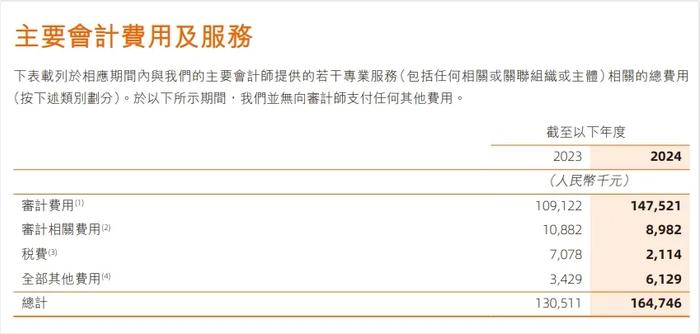 普华永道裁员滚滚！香港也被波及，无需赔偿大礼包...