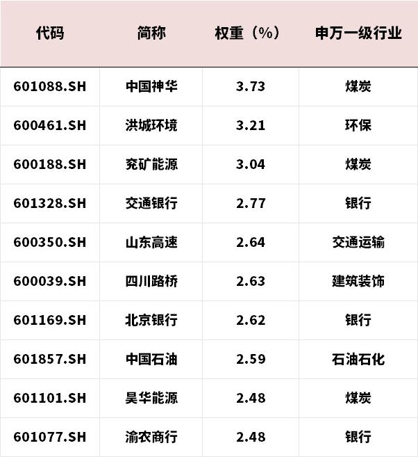 为什么“红利低波策略”仍然具有较高投资价值？