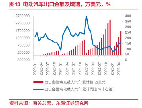 商务部答每经问：中方高度重视世贸组织对华贸易政策审议，正按规则做书面答复等工作