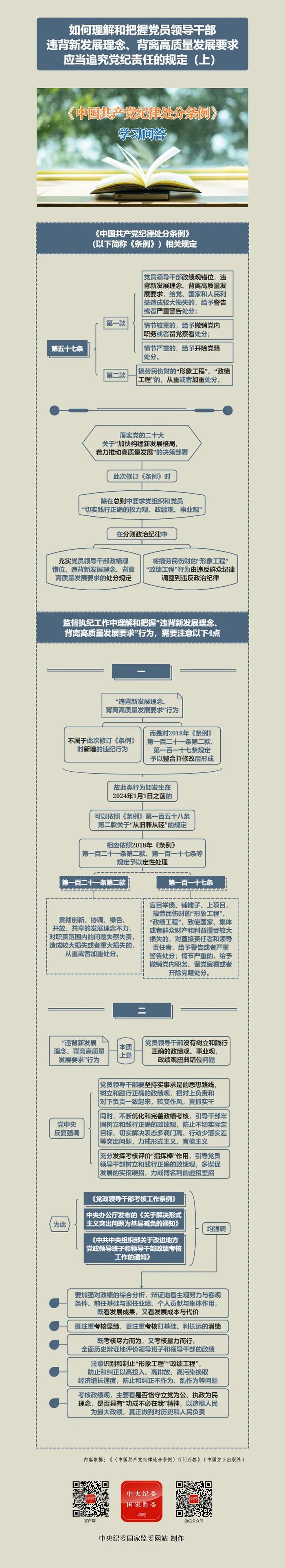 纪律处分条例·学习问答丨如何理解和把握党员领导干部违背新发展理念、背离高质量发展要求应当追究党纪责任的规定（上）