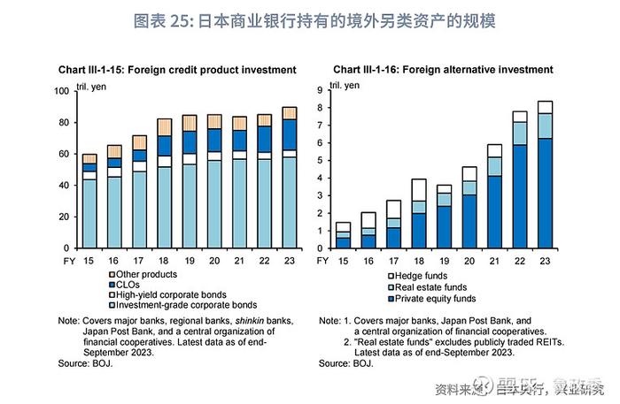 金融行业 | CLO产品情况及银行投资指南