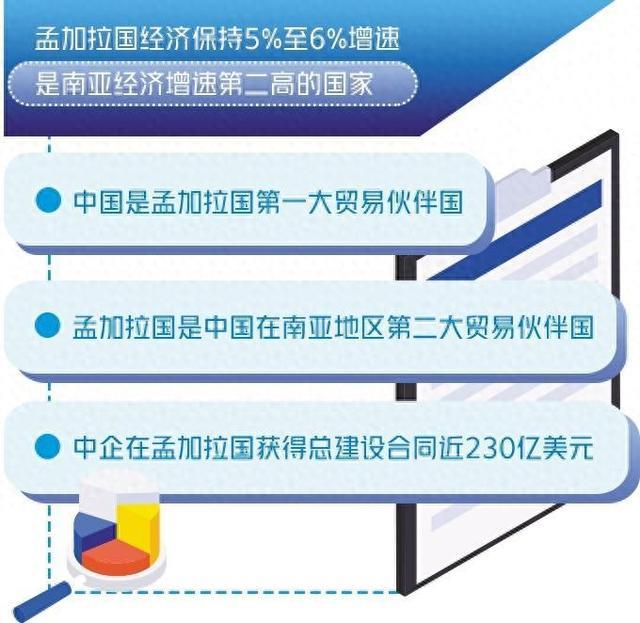 “孟中合作前景令人期待”——记孟加拉国商业、贸易和投资峰会