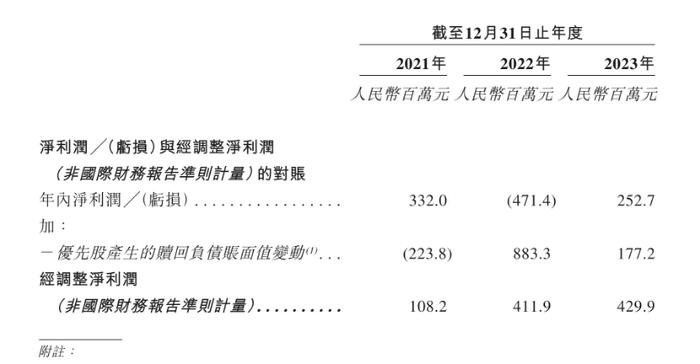 “物美系”黄昏时代IPO，老将张文中能否成功如愿？