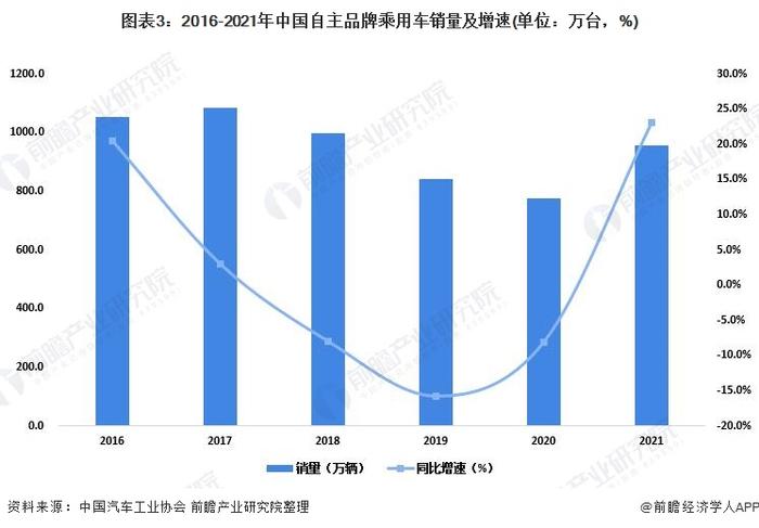 “价格战”越降越贵！6月汽车零售均价18.6万元，崔东树：主要是混合动力和增程式价格较高【附乘用车行业现状分析】