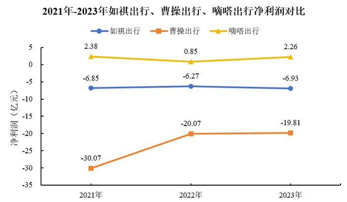 出行平台扎堆赴港上市：盈利难题待解，无人驾驶成决战“门票”