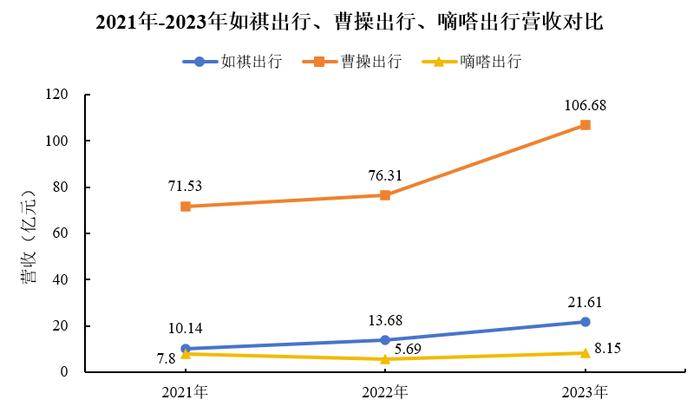 出行平台扎堆赴港上市：盈利难题待解，无人驾驶成决战“门票”