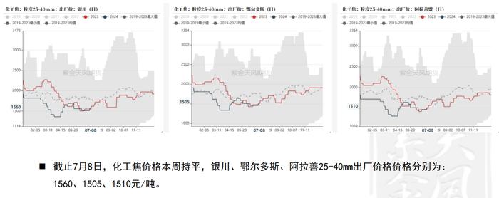 工厂报价积极性较低