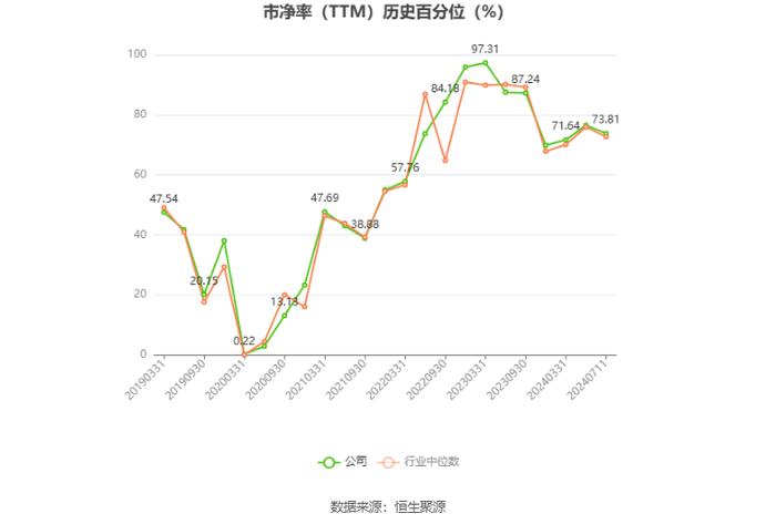 中国国航：预计2024年上半年亏损23亿元-30亿元