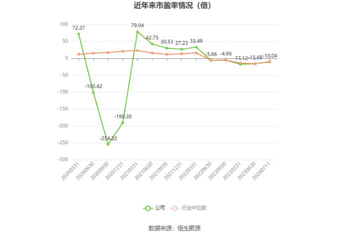 世联行：2024年上半年净利同比预降37.94%-58.63%