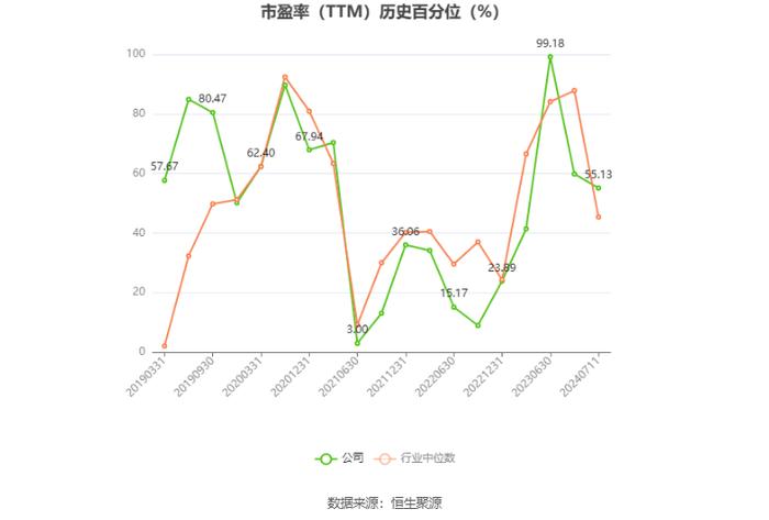 众合科技：预计2024年上半年亏损6300万元-9000万元