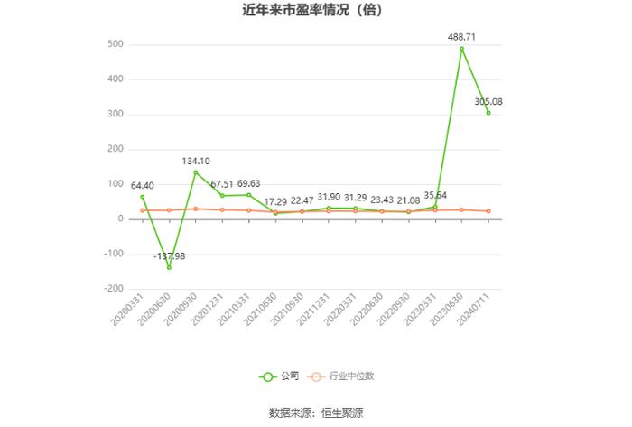 众合科技：预计2024年上半年亏损6300万元-9000万元