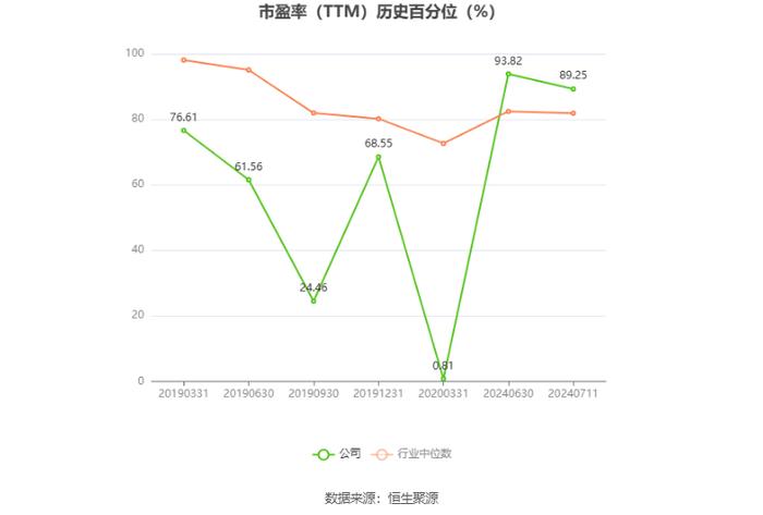 中国国航：预计2024年上半年亏损23亿元-30亿元