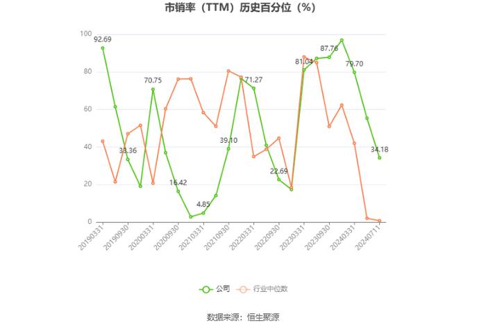 众合科技：预计2024年上半年亏损6300万元-9000万元