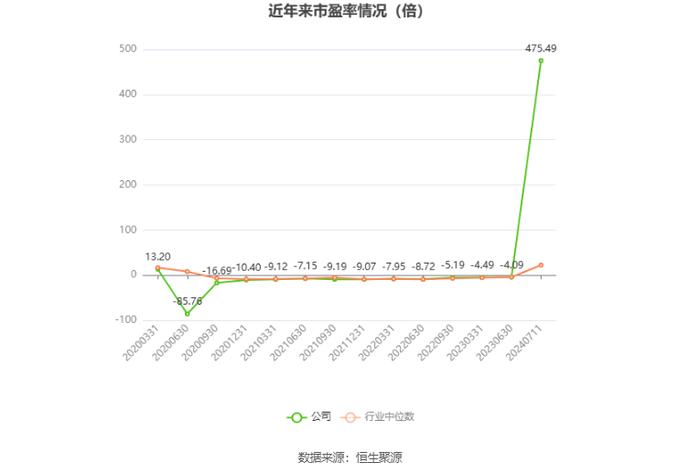 中国国航：预计2024年上半年亏损23亿元-30亿元