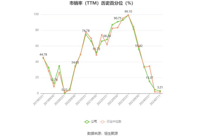 中国国航：预计2024年上半年亏损23亿元-30亿元