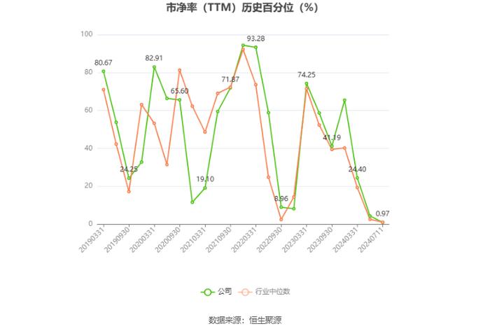 众合科技：预计2024年上半年亏损6300万元-9000万元