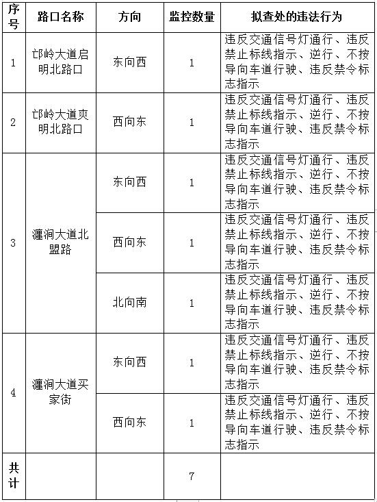 【洛阳·早安】7月17日起，洛阳这些路口开始抓拍！