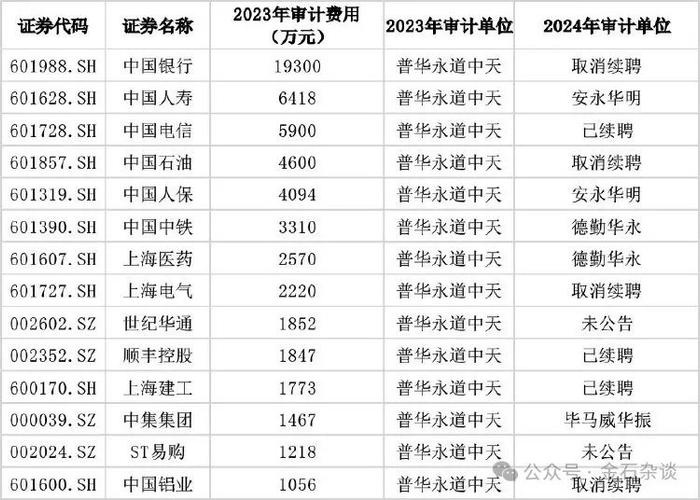 普华永道裁员滚滚！香港也被波及，无需赔偿大礼包...