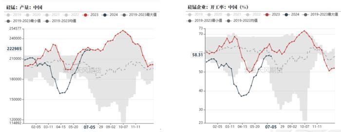 工厂报价积极性较低