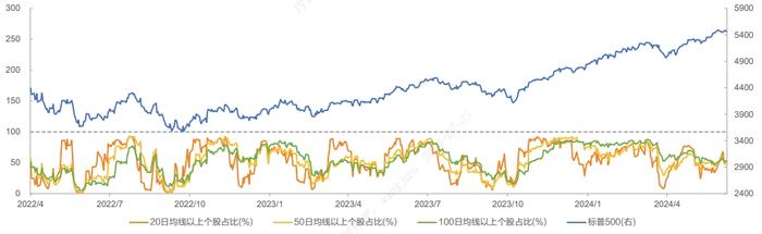 市场月度观察