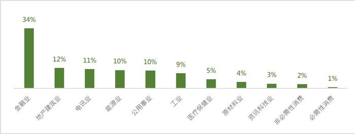 恒指公司：恒生港股通央企价值指数年初至今上升逾26% 显著跑赢大市