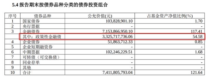 纯债基半年考：多只纯债基金赚超6%，华夏、博时基金产品领涨