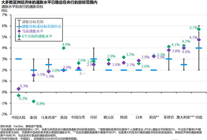 摩根资产管理《2024年中全球市场展望》正式发布！