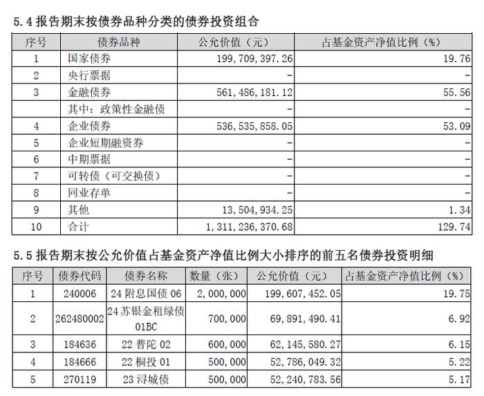 【绩优基金透视】鑫元基金：纯债产品年化收益率超6%