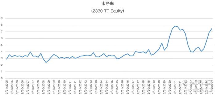 台积电财报前瞻：万亿市值能否站稳？