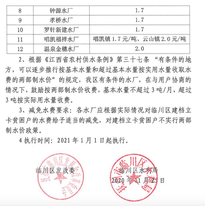 常年不在家，仍每年交水费96元，江西抚州一水厂设置“年最低消费60吨”！老板称“收费难，一直在亏本”，当地最新通报