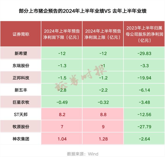 实探｜猪价走出低谷，上市猪企赚钱“钞能力”回来了！