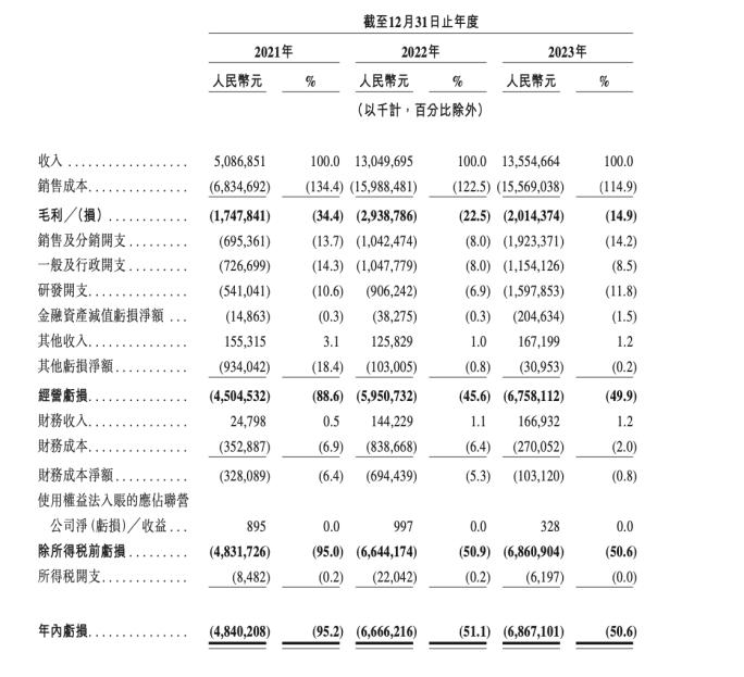 下一个上市的新能源车，是“小弟”哪吒？